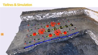 Tielines &Simulation
 