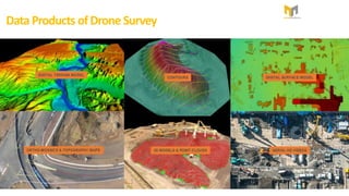 DataProducts ofDrone Survey
 