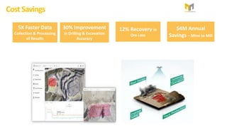 CostSavings
5X Faster Data
Collection & Processing
of Results
12% Recovery in
Ore Loss
30% Improvement
in Drilling & Excavation
Accuracy
$4M Annual
Savings – Mine to Mill
 
