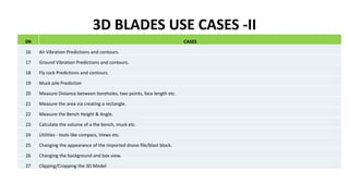 3D BLADES USE CASES -II
SN CASES
16 Air Vibration Predictions and contours.
17 Ground Vibration Predictions and contours.
18 Fly rock Predictions and contours.
19 Muck pile Prediction
20 Measure Distance between boreholes, two points, face length etc.
21 Measure the area via creating a rectangle.
22 Measure the Bench Height & Angle.
23 Calculate the volume of a the bench, muck etc.
24 Utilities - tools like compass, Views etc.
25 Changing the appearance of the imported drone file/blast block.
26 Changing the background and box view.
27 Clipping/Cropping the 3D Model
 