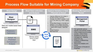 Process Flow Suitable for Mining Company
Blast Design Blast Data collection
and Analysis
Blasting Management
Portal
Capture Variation in field
– Planned vs Actual
Blast
Designer
BIMS
Management
Portal
• Can generate various
reports cross all their mines
cross a large account (cross
country / cross mines)
• Suitable for access by
management , blasting
supervisor etc.
• Analysis of different key
parameters
• Advanced analytics and
trends
• Comparison of Actualsv/s
Predicted
Auto
sync
Charging
Sheet
Web and mobile based blast
designer
Maintain details
record of each
blast
• Captures differences from design in
the field including comments
• Changes are visible to people in real
time in the office (e.g. Water Logging
etc)
• Access Blast Designs in the field (via
designer or via a design document)
• Pre-blast and post-blast photographs
/ videos /GPS Location / Date time
etc.
• Onsite Predictors
• Blast Approvals
Smart
Blast
App
Predictors /
Optimizers
Achieving Excellence in Mining Operations
Actual v/s
Predicted
Comparison /
Analysis
 