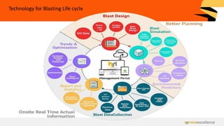 Technology for Blasting Life cycle
 