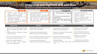 Integrated and Digitized drill and blast
The future to optimize drill and blast and impact downstream activities
➢ Standard or No drill and blast
design, minimal utilization of
geology data in drill and blast.
➢ Limited use of information from
drilling into blast design
➢ Information collected in paper/
excel does not allow proper analysis
cross site / centrally
Current Future
➢ Drill and blast tailored to geology &
expected blast outcome
➢ Information collected , analyzed and
used downstream & in future blasts
➢ Data analysis and integration with
drill and blast design (pattern,
loading and initiation)
Potential Value
➢ 10% - 15% reduction in drilling costs
➢ 10% - 20% reduction in explosive
costs
➢ 5% - 10% due to asset productivity
➢ Improved safety
➢ Overall productivity improvement of
5% to 10% in the entire mining
operation
Industry Implications
➢ Automated data collection
➢ Increased demand on data
analytics and design
➢ Focus on decision support as
opposed to execution focus
➢ Different Expectation of mining
engineers
Opportunity Benefits Enablers Values
✓ Improved drill and blast design through
the use of geological information & past
data
✓ Fulfilling business objectives through
machine learning.
✓ IOT sensors for data collection to save
time and minimize human error.
✓ Safer Drill and Blast Operations
✓ Care for safety circle, reduced
vibrations during blasting
✓ Design aligned to geology & exp. outcome
✓ Tailored drill & blast design
✓ Automated most optimized design
✓ Align activities to business objectives
✓ Saves time & effort in QA/QC, re-drilling etc.
✓ Errors are minimized with confidence.
✓ Ensures safety with productivity
✓ Reduced costs of downstream operations
✓ Historical drill and blast database
✓ Analytics on the existing data.
✓ Analytics on past data in drill and blast
✓ AI and Data analytics
✓ Real time information in the field
✓ Different skill set of mining engineers
✓ Optimized Design
✓ Planning days ahead, rather than Just In
Time.
✓ Reduction in number of holes.
✓ Less explosives consumed.
✓ Lower drilling & blasting costs
✓ Reduced cost & improved safety
✓ Reduction in human error
✓ Increased productivity
✓ Improved asset productivity.
✓ Fragmentation optimization
 