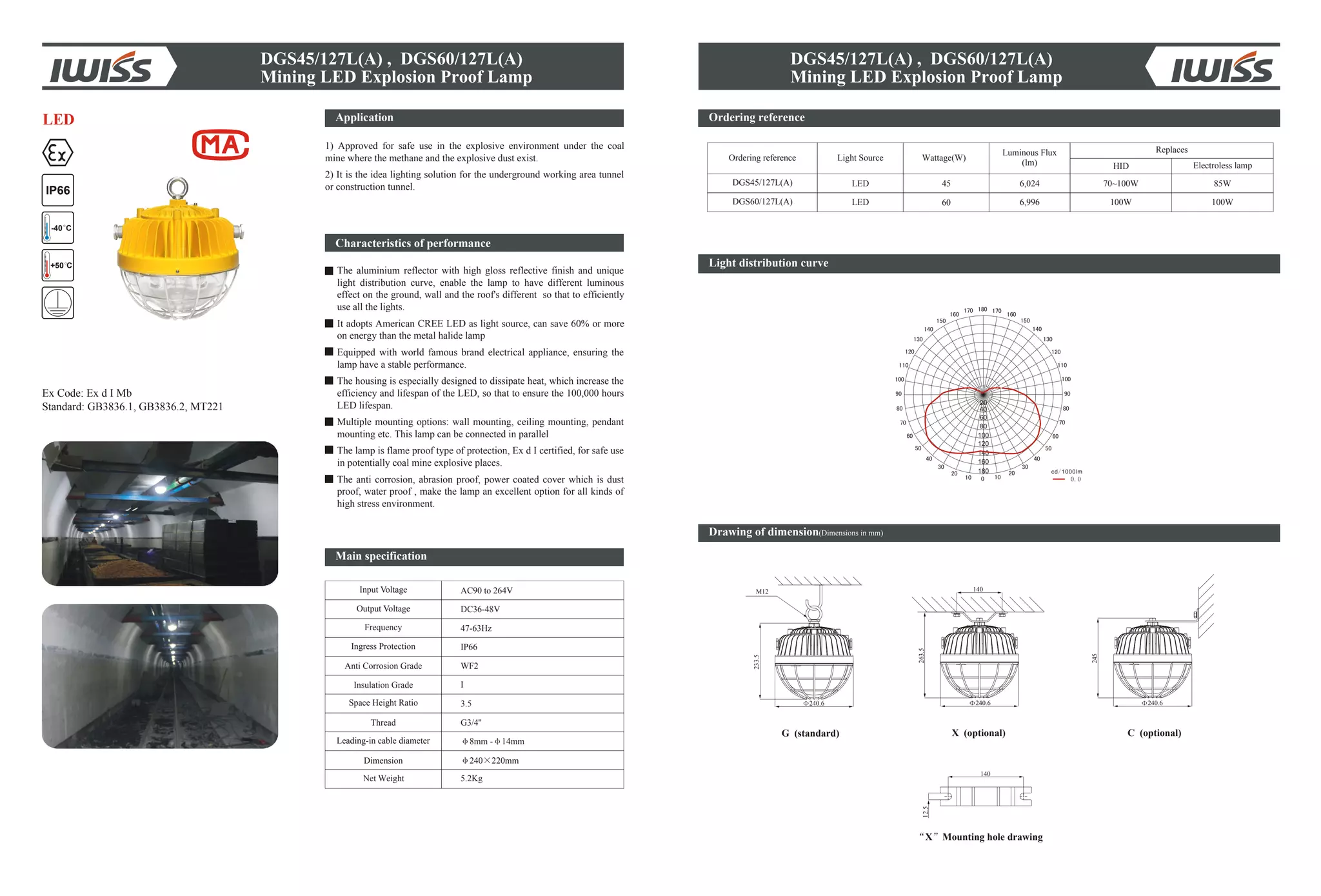 DGS45/127L(A) , DGS60/127L(A)
Mining LED Explosion Proof Lamp
Ordering reference
Drawing of dimension(Dimensions in mm)
X (optional)G (standard)
X Mounting hole drawing
20
40
60
80
100
120
160
180
140
240.6
140
263.5
M12
233.5
240.6
245
240.6
12.5
140
Light distribution curve
Ordering reference Light Source Wattage(W)
Replaces
HID Electroless lamp
DGS45/127L(A) 45 6,024LED 70~100W 85W
DGS60/127L(A) 60 6,996LED 100W 100W
C (optional)
DGS45/127L(A) , DGS60/127L(A)
Mining LED Explosion Proof Lamp
Ex Code: Ex d I Mb
Standard: GB3836.1, GB3836.2, MT221
IP66
+50 C
-40 C
LED Application
1) Approved for safe use in the explosive environment under the coal
mine where the methane and the explosive dust exist.
2) It is the idea lighting solution for the underground working area tunnel
or construction tunnel.
Characteristics of performance
The aluminium reflector with high gloss reflective finish and unique
light distribution curve, enable the lamp to have different luminous
effect on the ground, wall and the roof's different so that to efficiently
use all the lights.
It adopts American CREE LED as light source, can save 60% or more
on energy than the metal halide lamp
Equipped with world famous brand electrical appliance, ensuring the
lamp have a stable performance.
The housing is especially designed to dissipate heat, which increase the
efficiency and lifespan of the LED, so that to ensure the 100,000 hours
LED lifespan.
Multiple mounting options: wall mounting, ceiling mounting, pendant
mounting etc. This lamp can be connected in parallel
The lamp is flame proof type of protection, Ex d I certified, for safe use
in potentially coal mine explosive places.
The anti corrosion, abrasion proof, power coated cover which is dust
proof, water proof , make the lamp an excellent option for all kinds of
high stress environment.
Input Voltage
Output Voltage
Frequency
Anti Corrosion Grade
Insulation Grade
Space Height Ratio
Thread
Leading-in cable diameter
Dimension
Net Weight
AC90 to 264V
DC36-48V
47-63Hz
WF2
I
3.5
G3/4''
8mm - 14mm
240 220mm
5.2Kg
Ingress Protection IP66
Main specification
Luminous Flux
(lm)
 