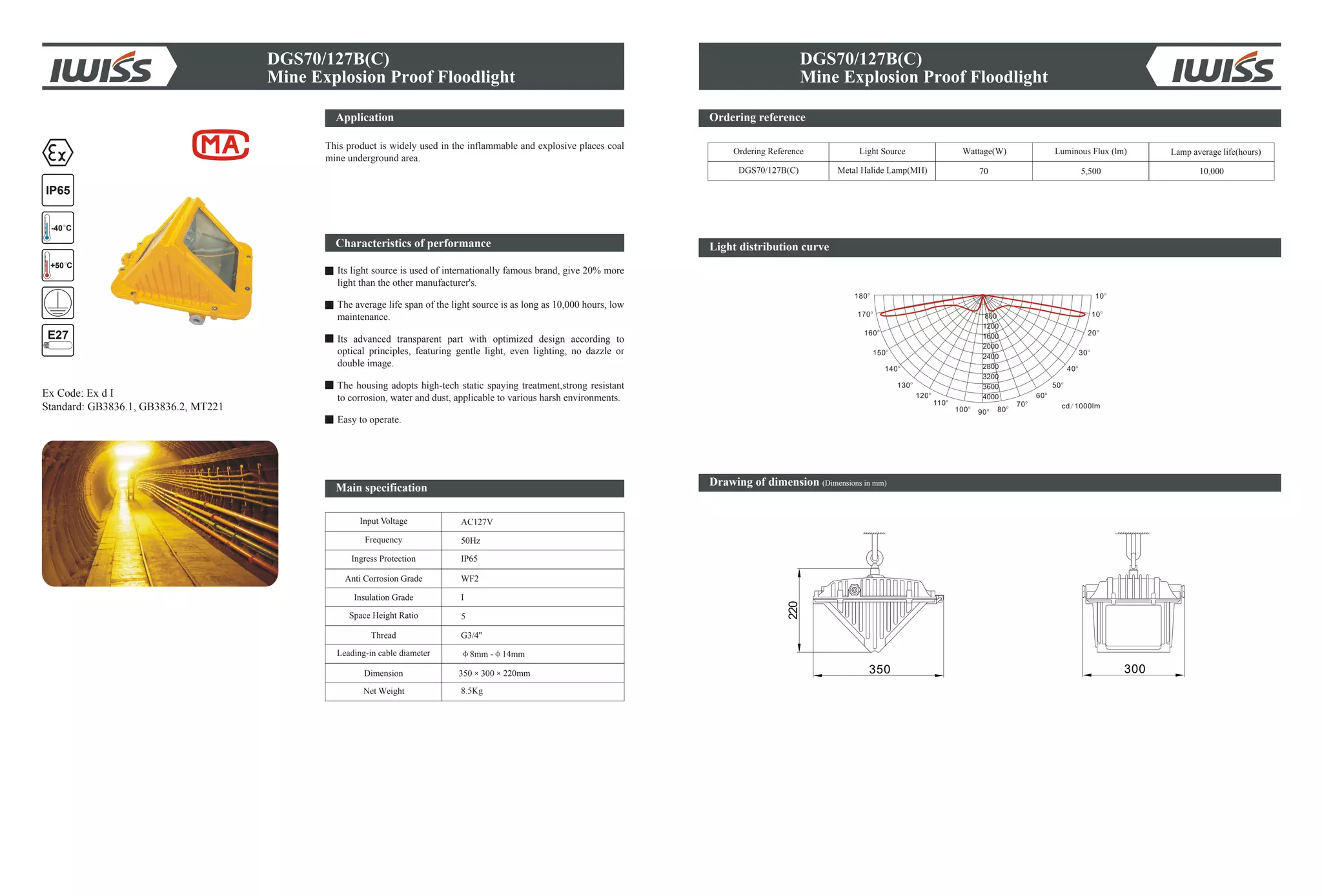DGS70/127B(C)
Mine Explosion Proof Floodlight
Ordering reference
Drawing of dimension (Dimensions in mm)
Light distribution curve
Ordering Reference Light Source Wattage(W) Lamp average life(hours)
DGS70/127B(C) 70 5,500 10,000Metal Halide Lamp(MH)
DGS70/127B(C)
Mine Explosion Proof Floodlight
Ex Code: Ex d I
Standard: GB3836.1, GB3836.2, MT221
IP65
+50 C
-40 C
E27
Application
This product is widely used in the inflammable and explosive places coal
mine underground area.
Characteristics of performance
Its light source is used of internationally famous brand, give 20% more
light than the other manufacturer's.
The average life span of the light source is as long as 10,000 hours, low
maintenance.
Its advanced transparent part with optimized design according to
optical principles, featuring gentle light, even lighting, no dazzle or
double image.
The housing adopts high-tech static spaying treatment,strong resistant
to corrosion, water and dust, applicable to various harsh environments.
Easy to operate.
Input Voltage
Frequency
Anti Corrosion Grade
Insulation Grade
AC127V
50Hz
WF2
I
Thread
Leading-in cable diameter
Dimension
Net Weight
G3/4''
8mm - 14mm
350 300 220mm
8.5Kg
Ingress Protection IP65
Space Height Ratio 5
Main specification
Luminous Flux (lm)
 