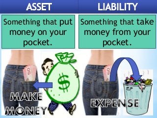 Something that take
money from your
pocket.
Something that put
money on your
pocket.
 