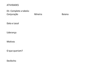 ATIVIDADES
01- Complete a tabela:
Conjuração Mineira Baiana
Data e Local
Liderança
Motivos
O que queriam?
Desfecho