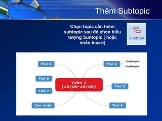 Thêm Subtopic
Chọn topic cần thêm
subtopic sau đó chọn biểu
tượng Suntopic ( hoặc
nhấn Insert)
 