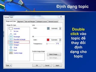 Định dạng topic
Double
click vào
topic để
thay đổi
định
dạng cho
topic
 