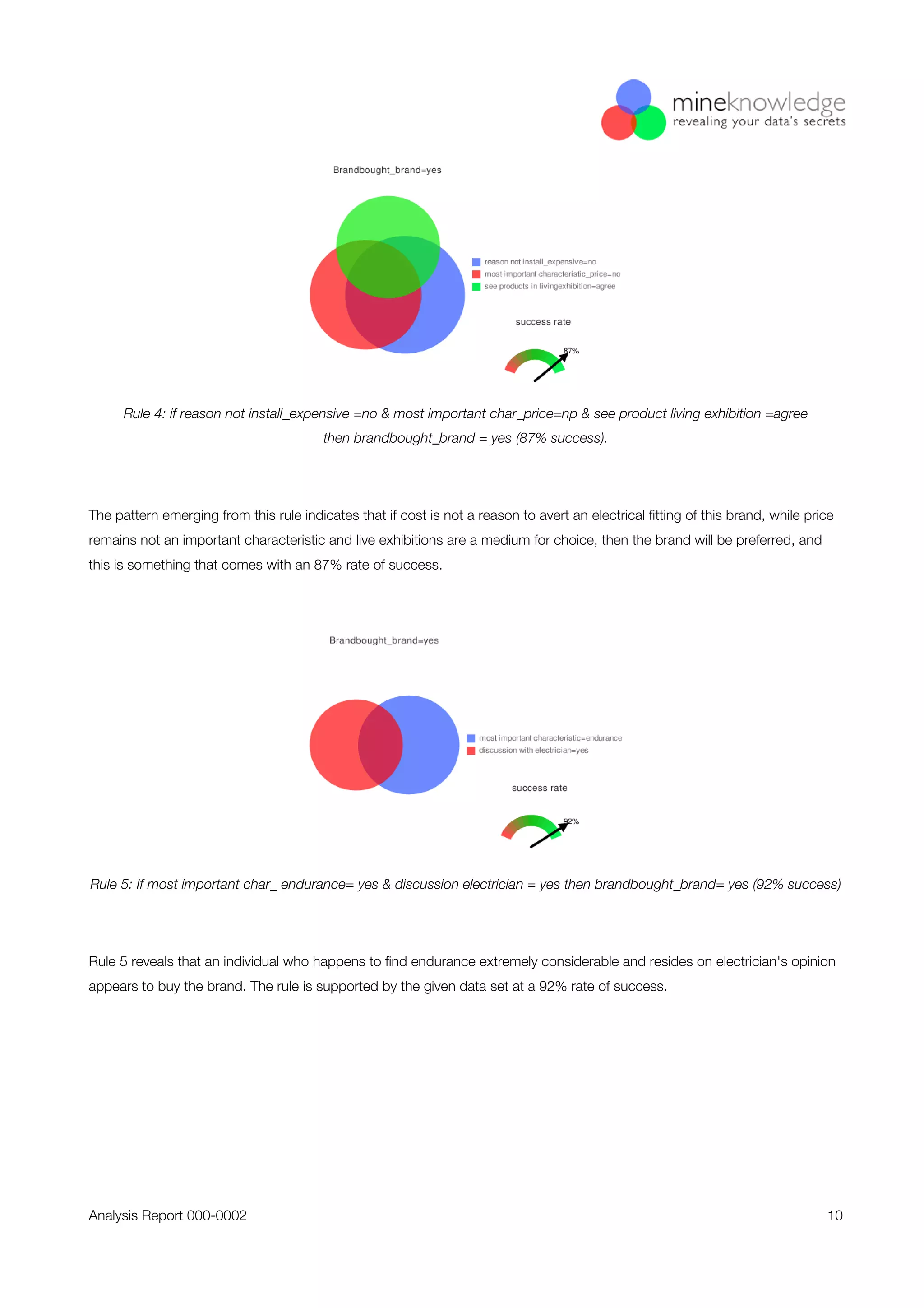 A Mineknowledge case study: Analysis of Purchase Decision Survey, Electrical Switches and Sockets