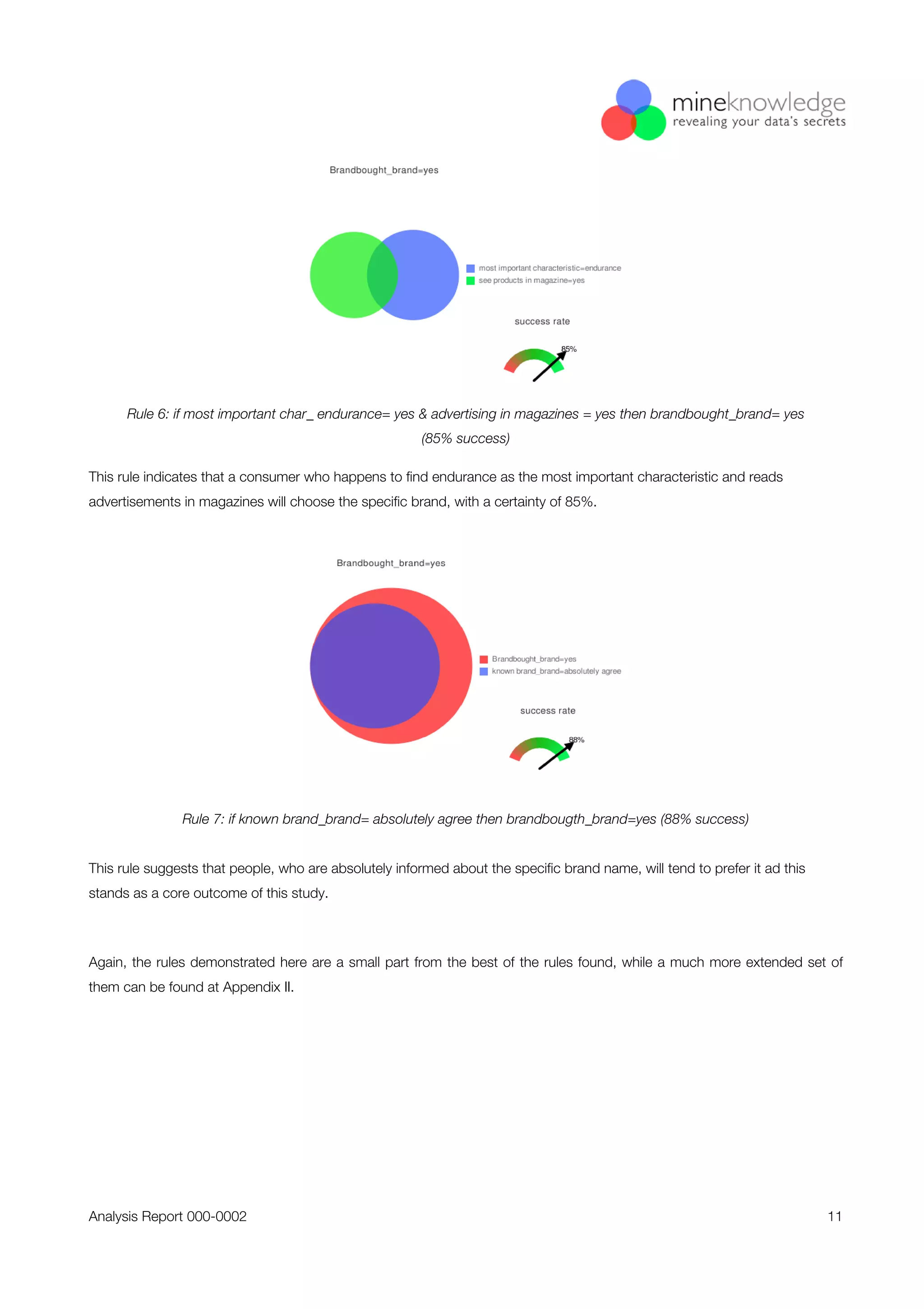 A Mineknowledge case study: Analysis of Purchase Decision Survey, Electrical Switches and Sockets