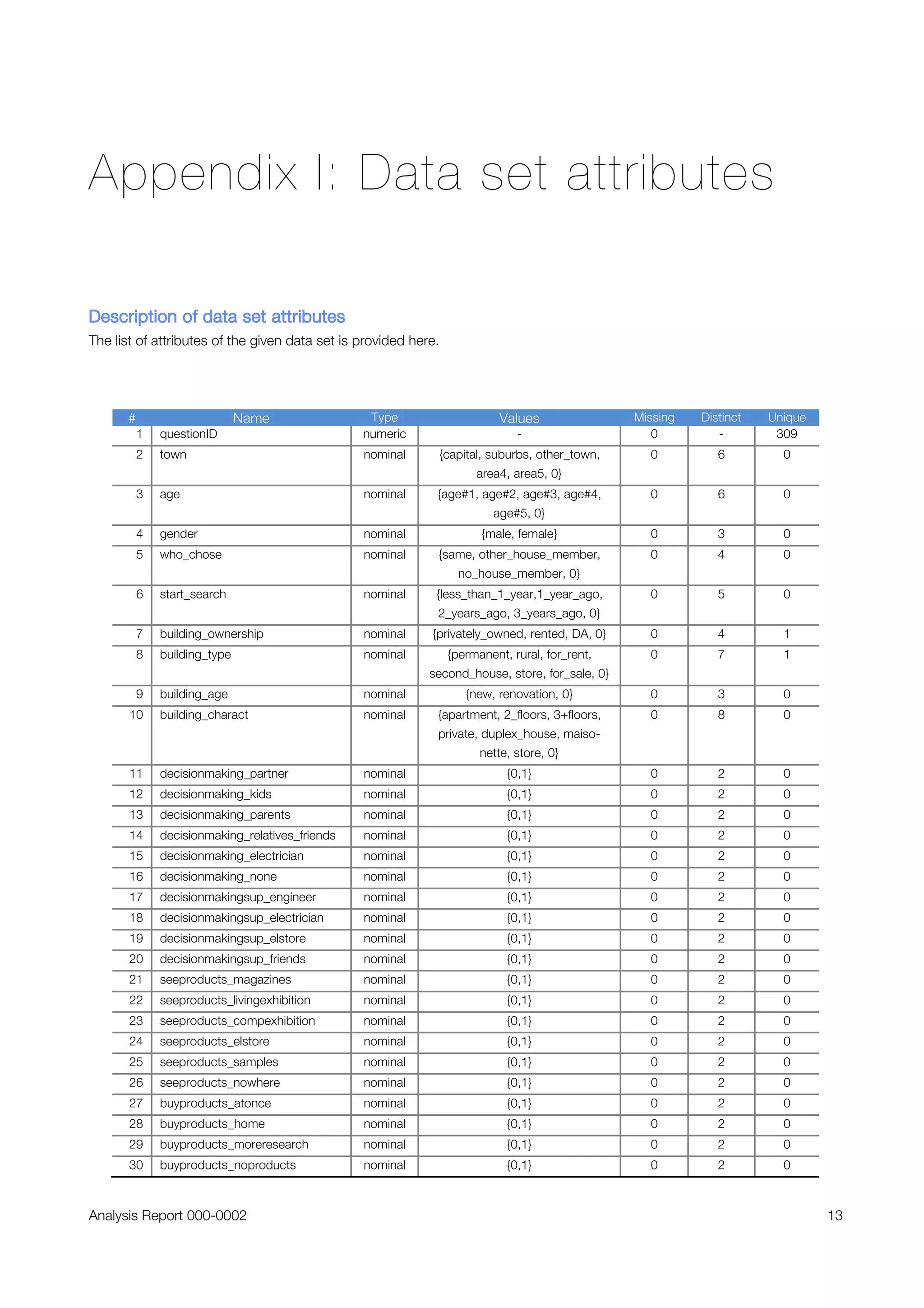 A Mineknowledge case study: Analysis of Purchase Decision Survey, Electrical Switches and Sockets