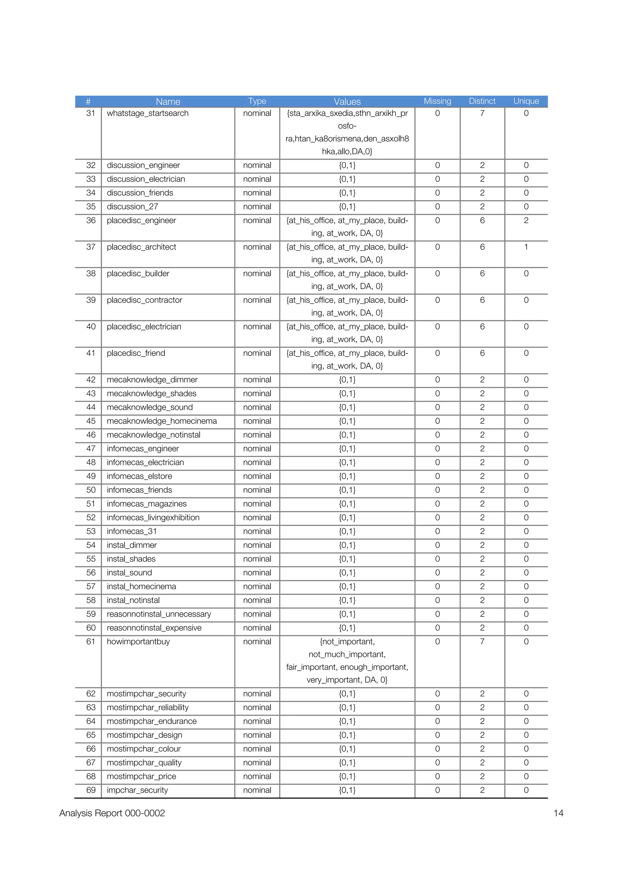 A Mineknowledge case study: Analysis of Purchase Decision Survey, Electrical Switches and Sockets