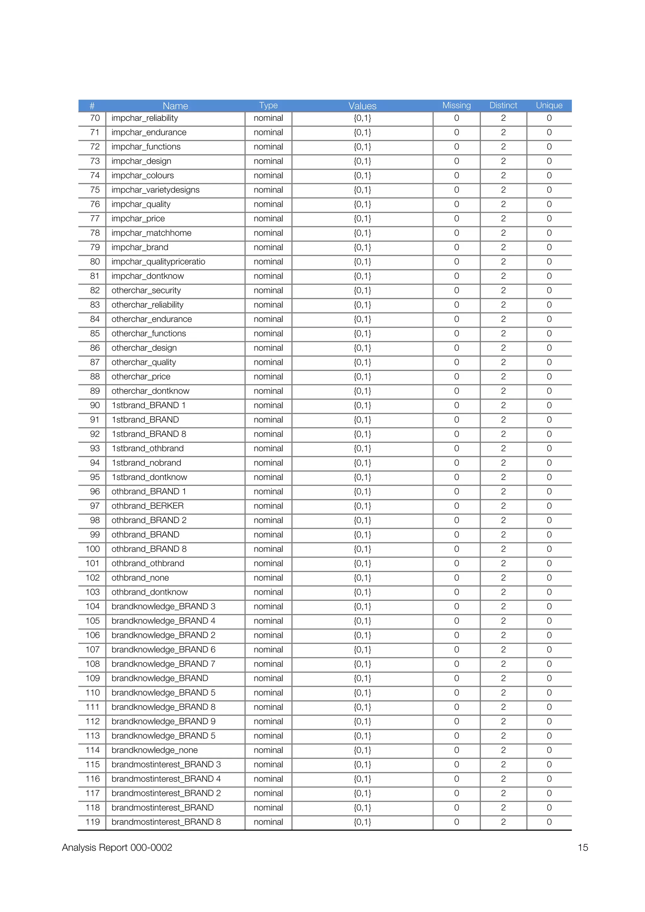 A Mineknowledge case study: Analysis of Purchase Decision Survey, Electrical Switches and Sockets