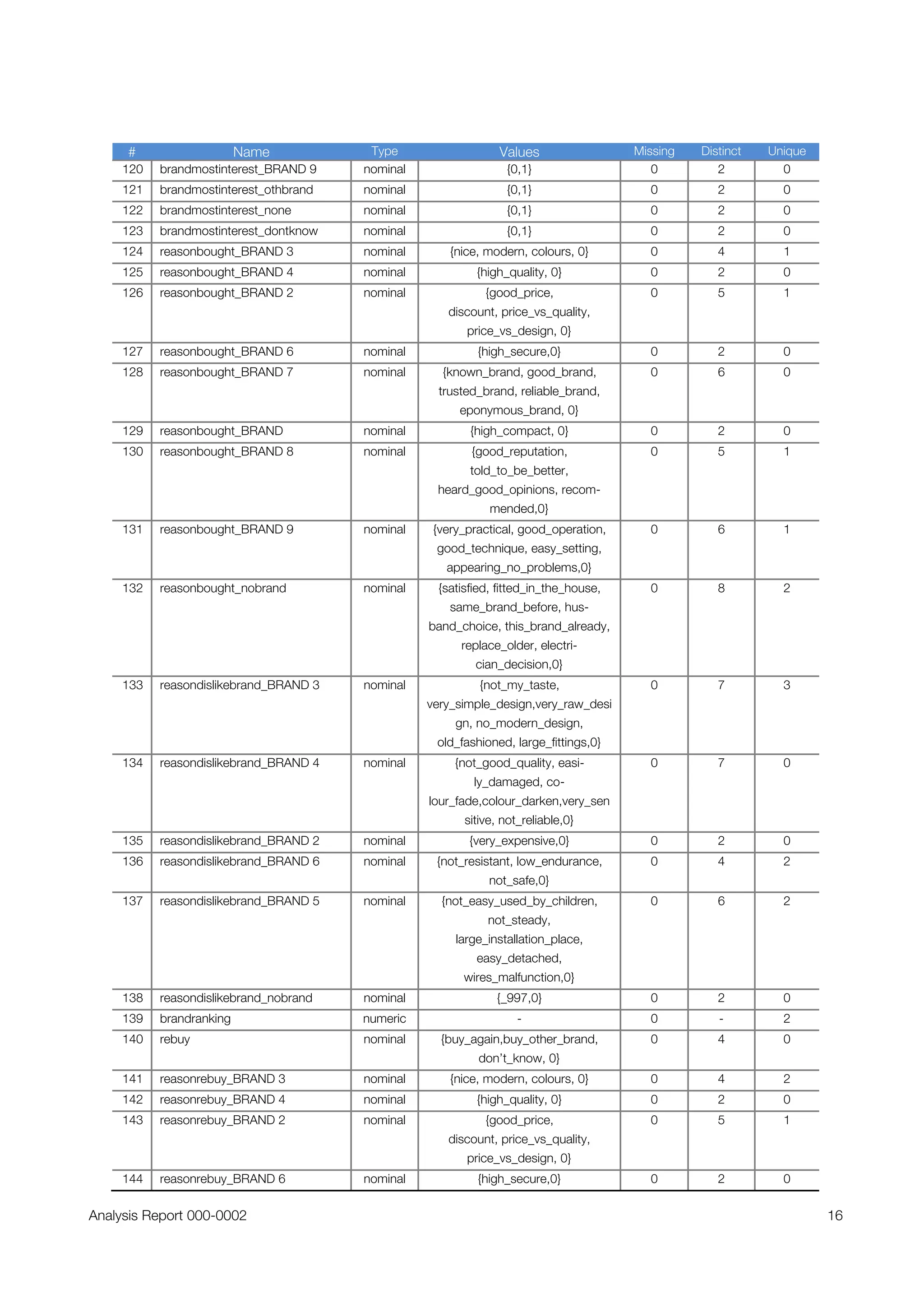 A Mineknowledge case study: Analysis of Purchase Decision Survey, Electrical Switches and Sockets