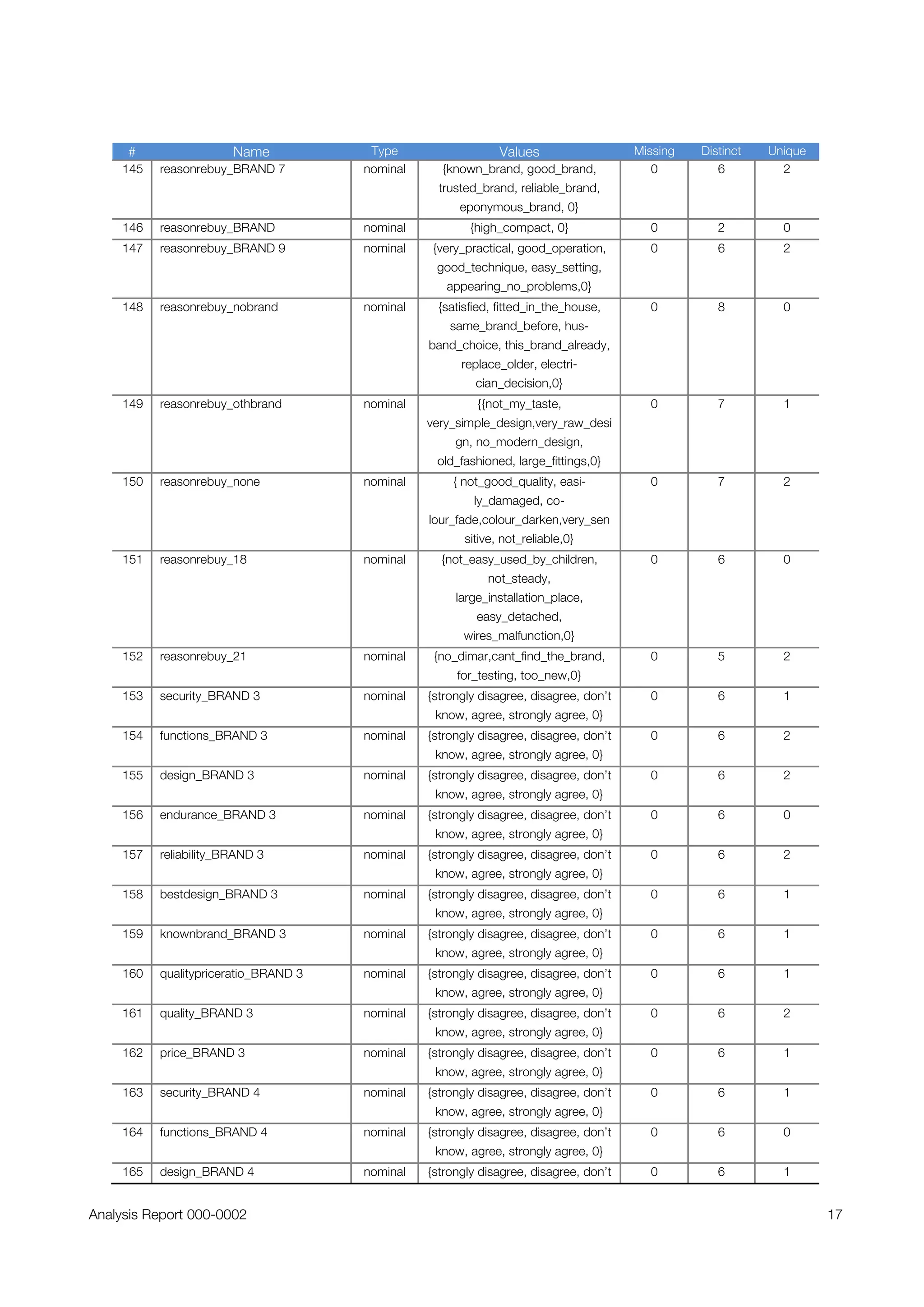 A Mineknowledge case study: Analysis of Purchase Decision Survey, Electrical Switches and Sockets
