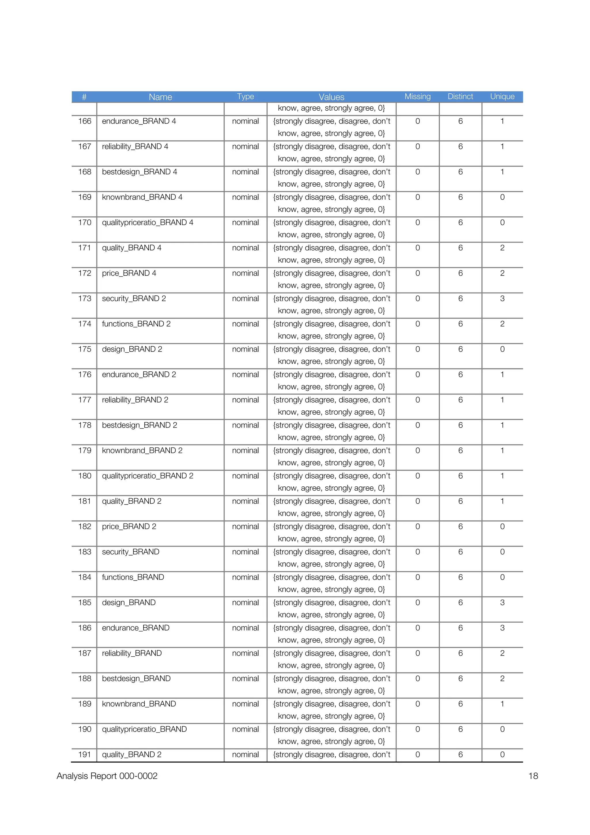 A Mineknowledge case study: Analysis of Purchase Decision Survey, Electrical Switches and Sockets