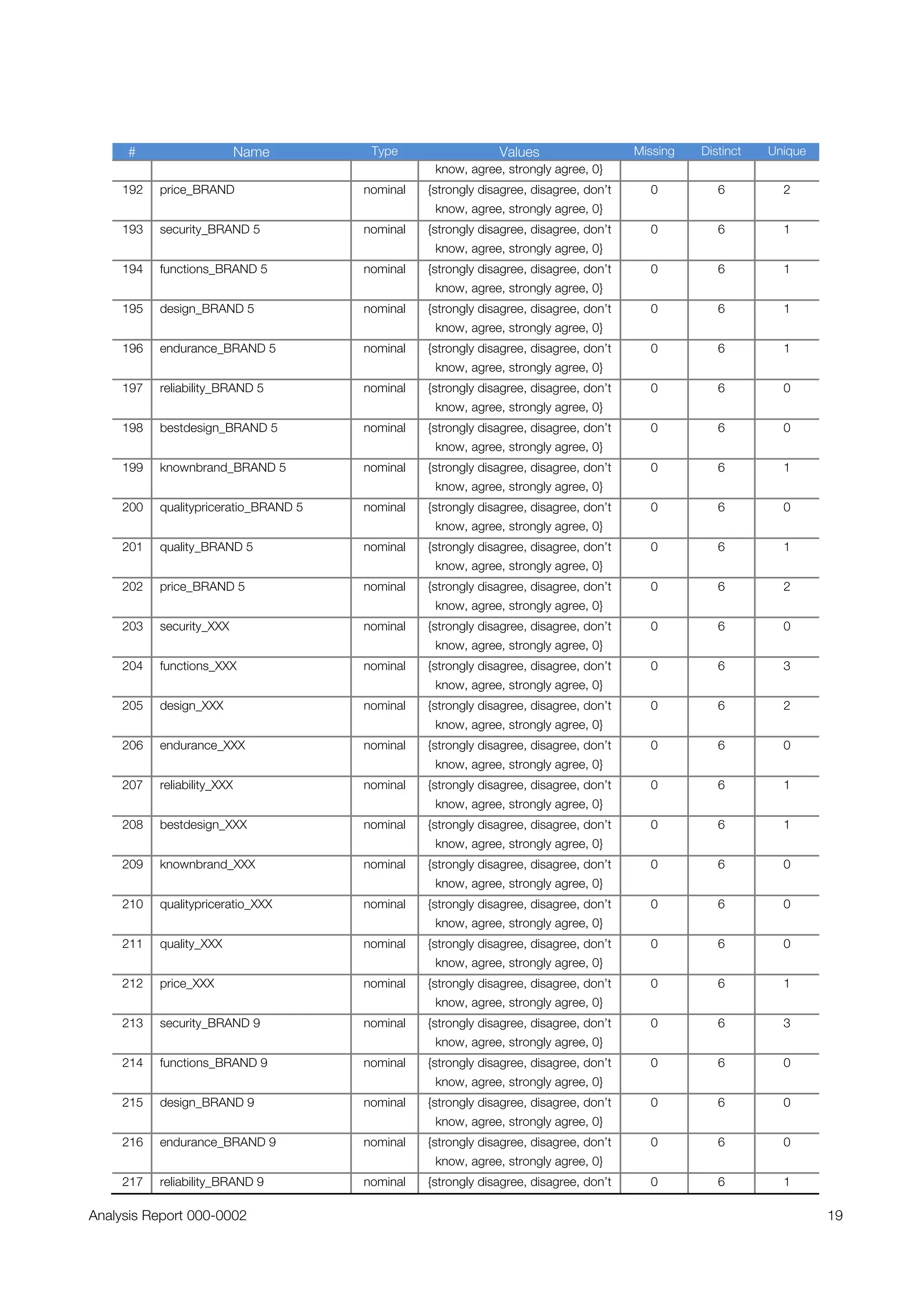A Mineknowledge case study: Analysis of Purchase Decision Survey, Electrical Switches and Sockets