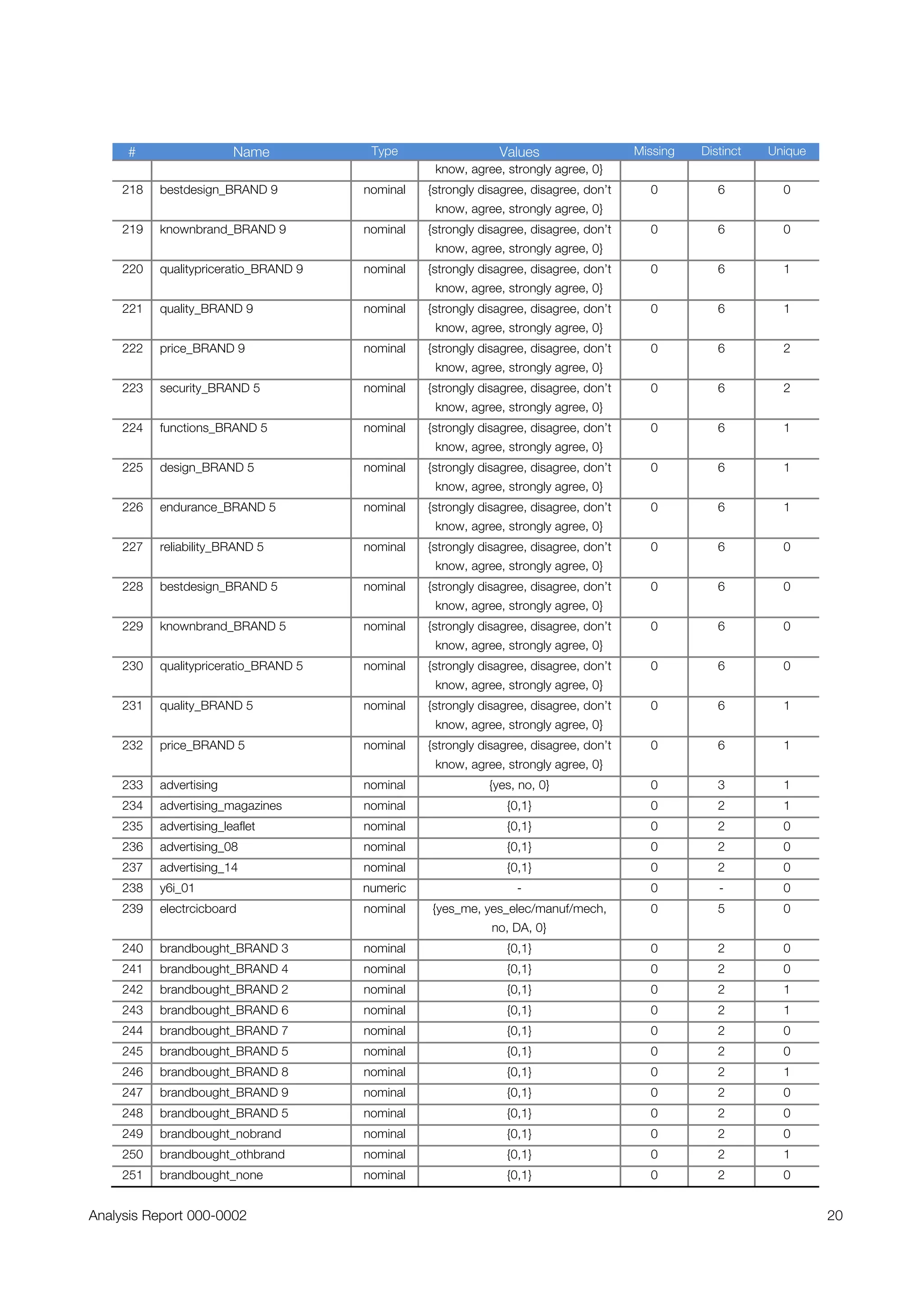 A Mineknowledge case study: Analysis of Purchase Decision Survey, Electrical Switches and Sockets