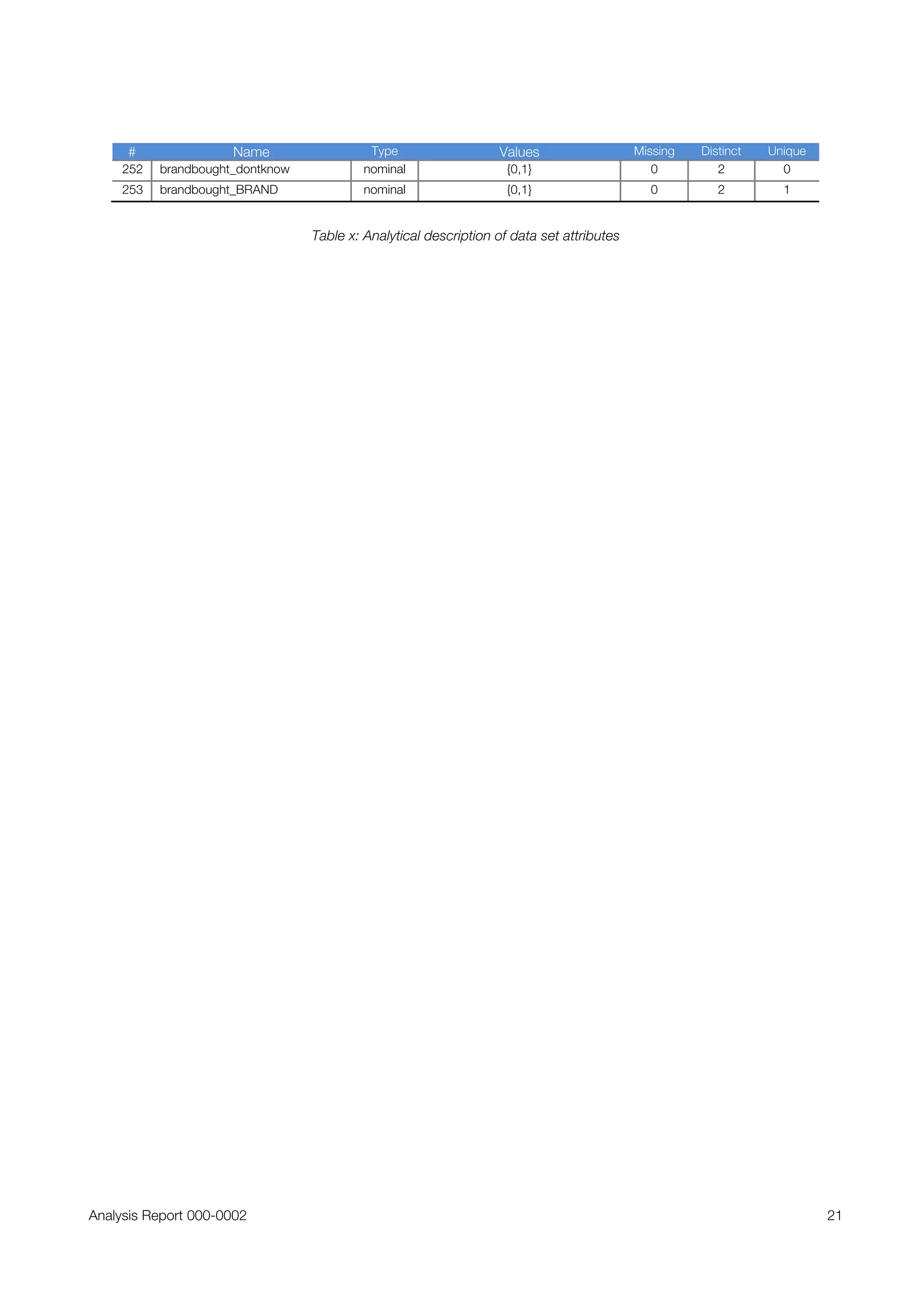 A Mineknowledge case study: Analysis of Purchase Decision Survey, Electrical Switches and Sockets