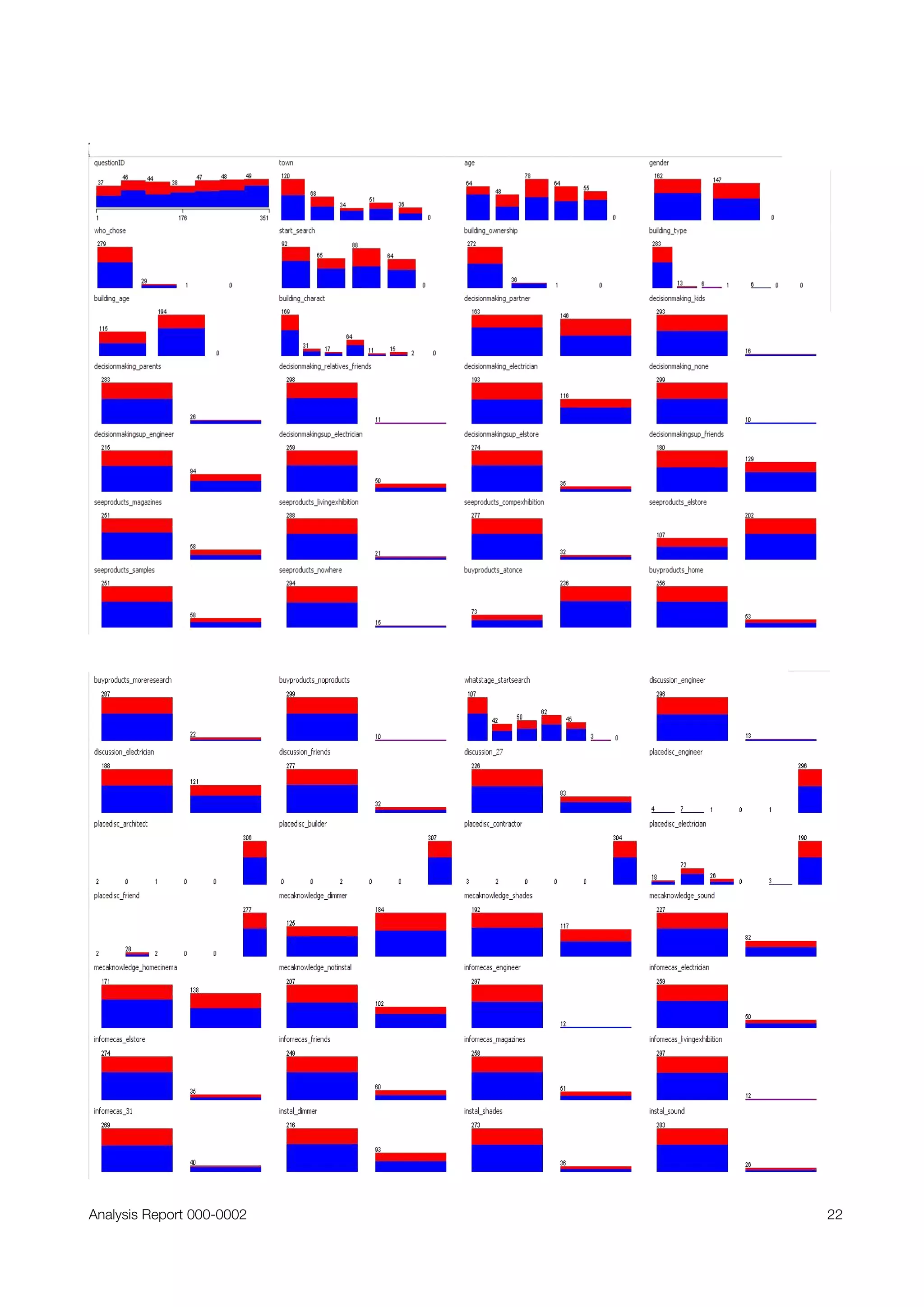 A Mineknowledge case study: Analysis of Purchase Decision Survey, Electrical Switches and Sockets