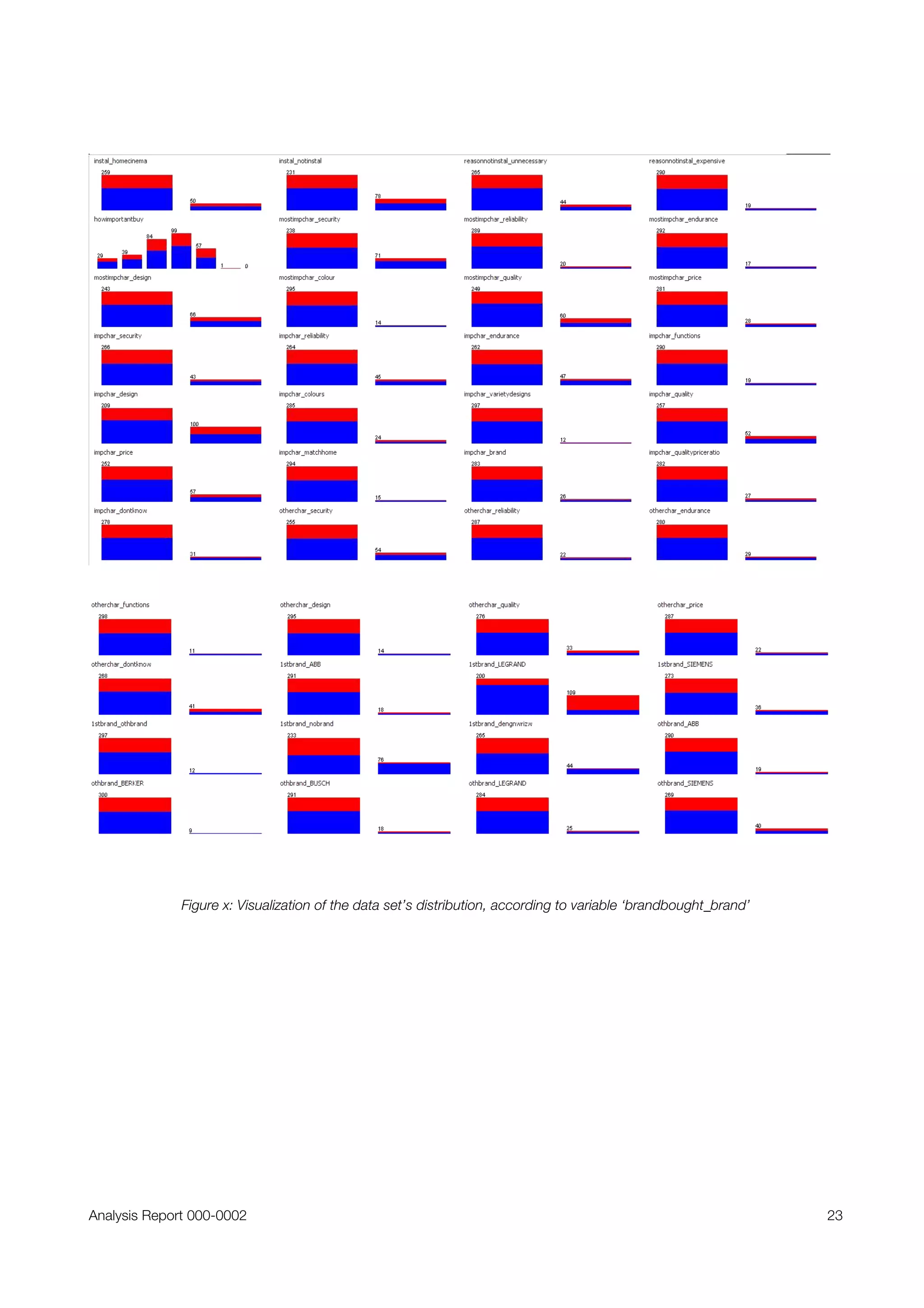 A Mineknowledge case study: Analysis of Purchase Decision Survey, Electrical Switches and Sockets