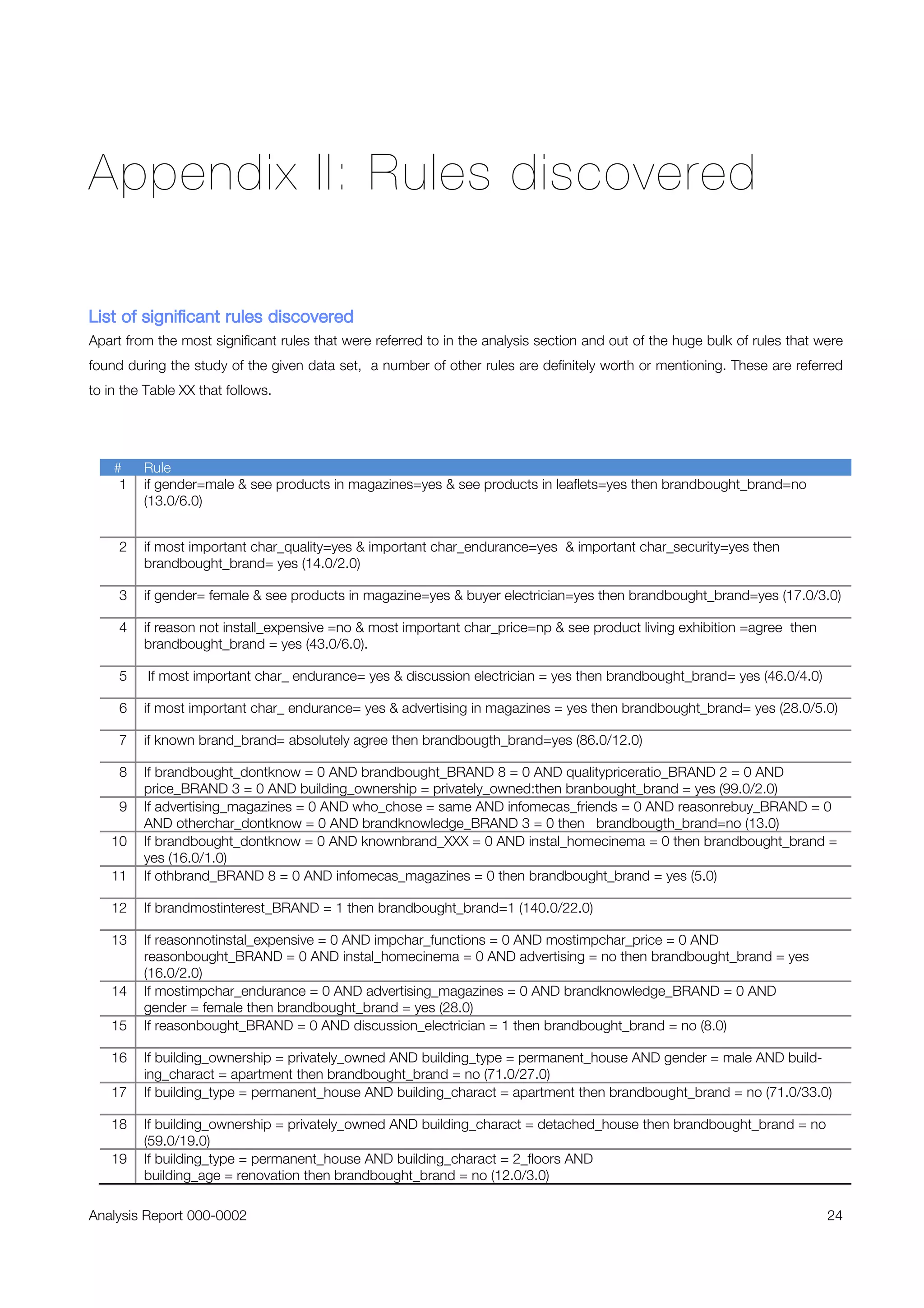 A Mineknowledge case study: Analysis of Purchase Decision Survey, Electrical Switches and Sockets
