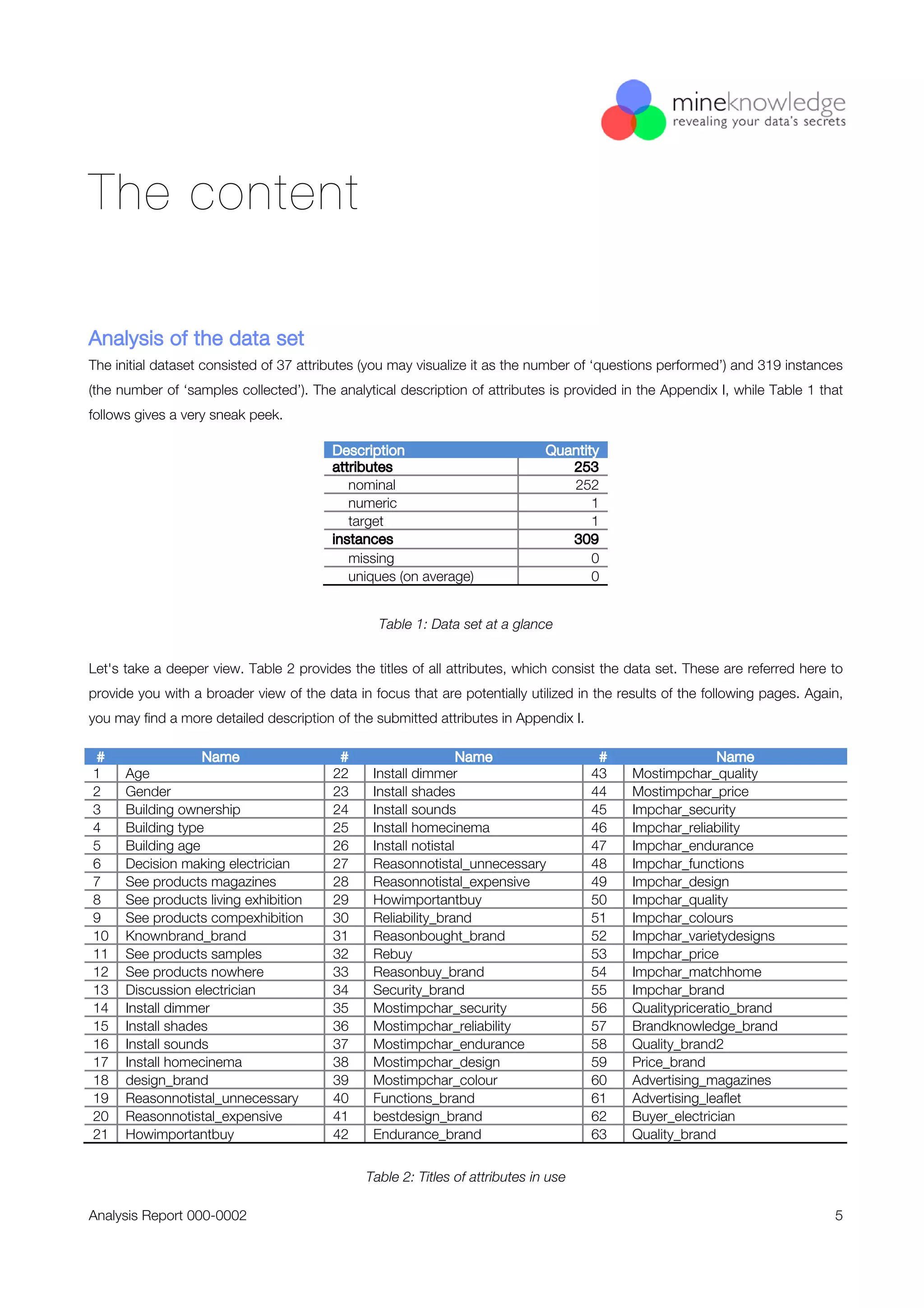 A Mineknowledge case study: Analysis of Purchase Decision Survey, Electrical Switches and Sockets