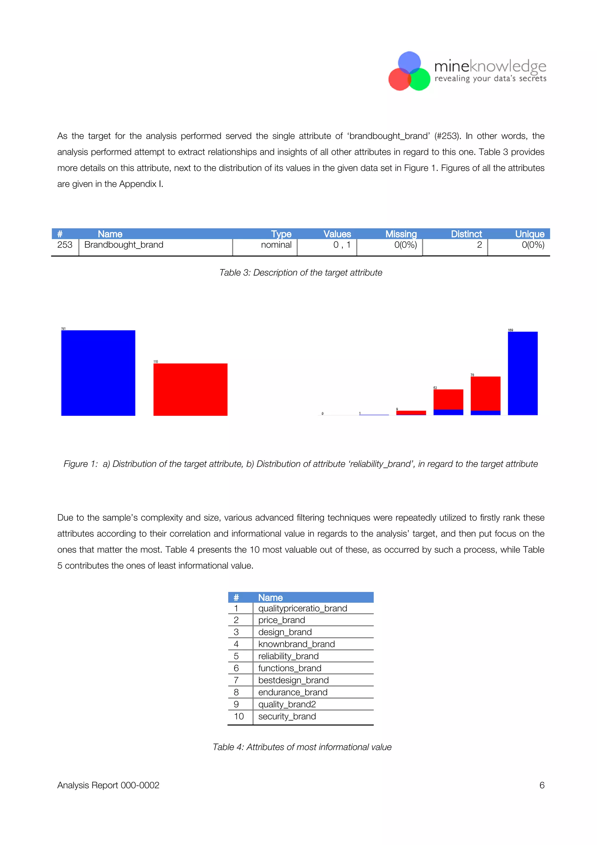 A Mineknowledge case study: Analysis of Purchase Decision Survey, Electrical Switches and Sockets
