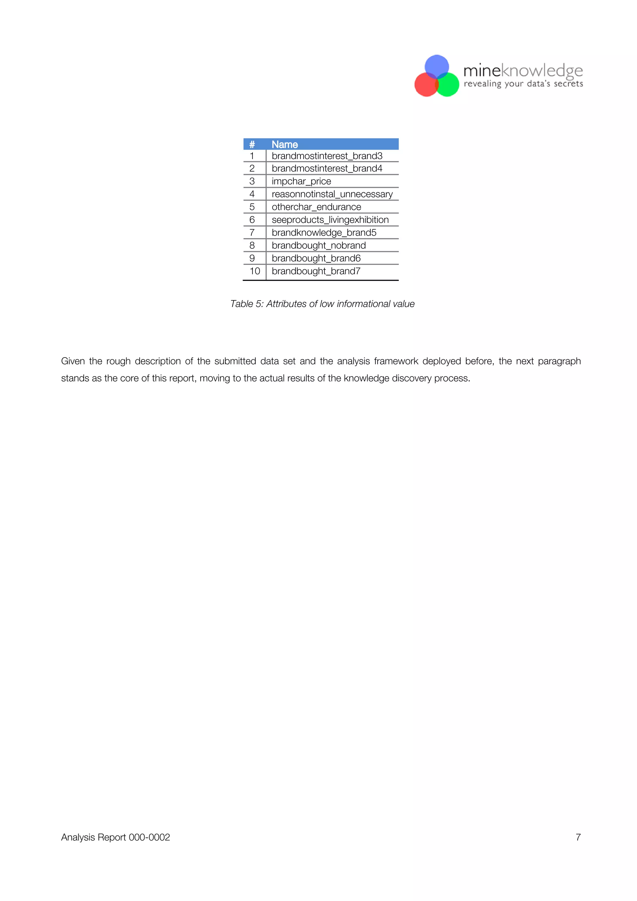 A Mineknowledge case study: Analysis of Purchase Decision Survey, Electrical Switches and Sockets