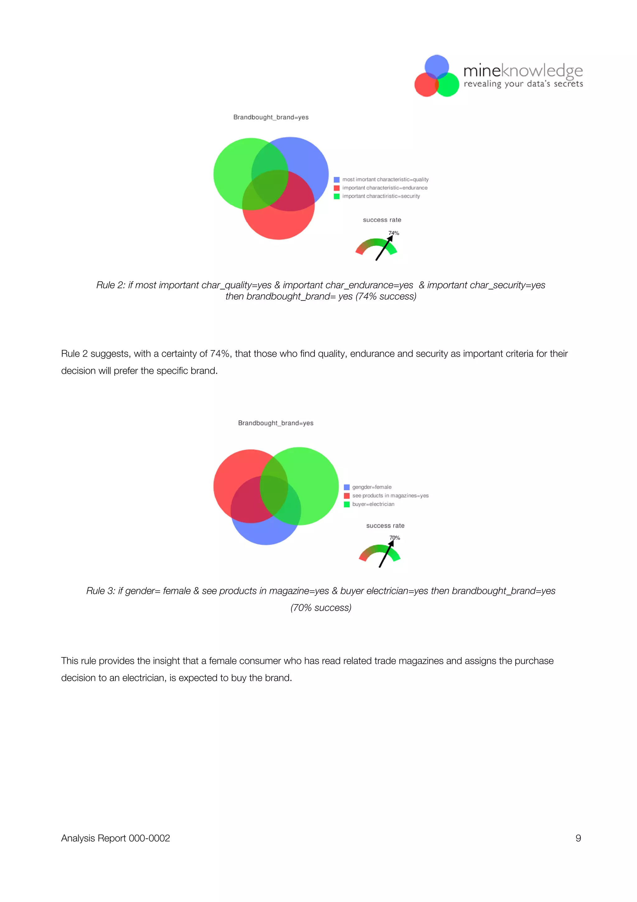 A Mineknowledge case study: Analysis of Purchase Decision Survey, Electrical Switches and Sockets