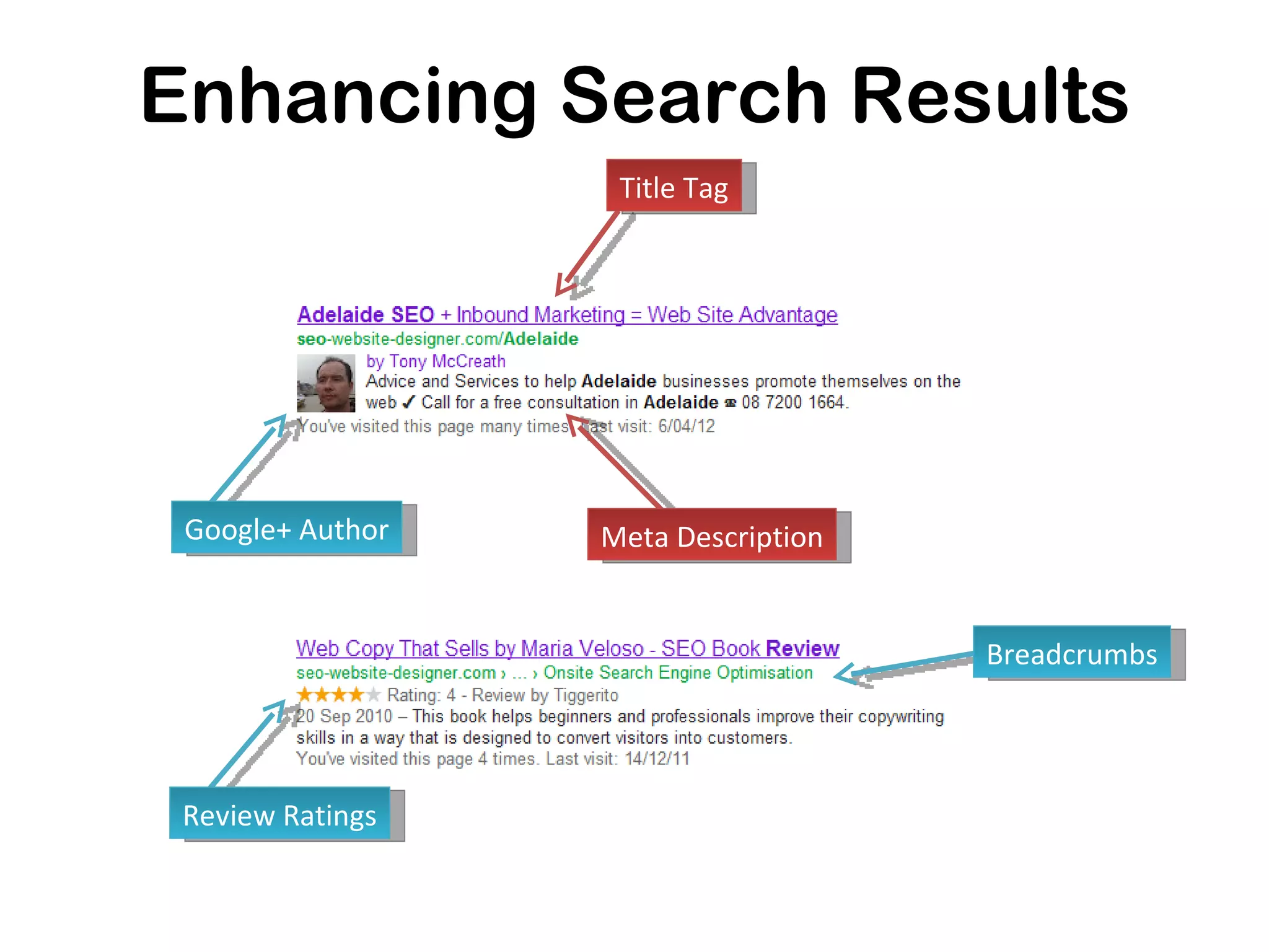 Enhancing Search Results
                      Title Tag




Google+ Author       Meta Description
                                                 Breadcrumbs




    Review Ratings
                                        http://min.to/titles
                                        http://min.to/descriptions
 