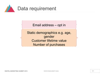 DIGITAL MARKETING SUMMIT 2015 WWW.DMSUMMIT.ASIA 31
Data requirement
Email address – opt in
Static demographics e.g. age,
g...