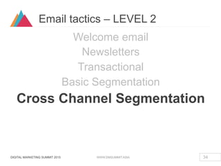 DIGITAL MARKETING SUMMIT 2015 WWW.DMSUMMIT.ASIA
Email tactics – LEVEL 2
34
Welcome email
Newsletters
Transactional
Basic S...