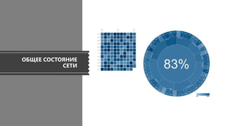 ОБЩЕЕ СОСТОЯНИЕ
СЕТИ
 