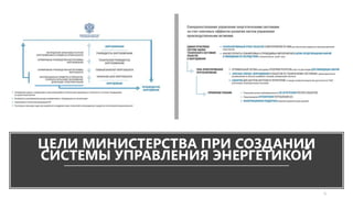 ЦЕЛИ МИНИСТЕРСТВА ПРИ СОЗДАНИИ
СИСТЕМЫ УПРАВЛЕНИЯ ЭНЕРГЕТИКОЙ
5
 