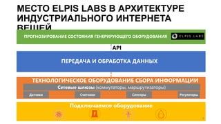 МЕСТО ELPIS LABS В АРХИТЕКТУРЕ
ИНДУСТРИАЛЬНОГО ИНТЕРНЕТА
ВЕЩЕЙ
8
Датчики Счетчики РегуляторыСенсоры
Подключаемое оборудование
ТЕХНОЛОГИЧЕСКОЕ ОБОРУДОВАНИЕ СБОРА ИНФОРМАЦИИ
Сетевые шлюзы (коммутаторы, маршрутизаторы)
ПЕРЕДАЧА И ОБРАБОТКА ДАННЫХ
API
ПРОГНОЗИРОВАНИЕ СОСТОЯНИЯ ГЕНЕРИРУЮЩЕГО ОБОРУДОВАНИЯ
 