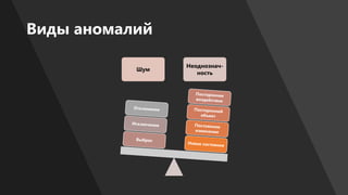 Виды аномалий
Шум
Неоднознач-
ность
 