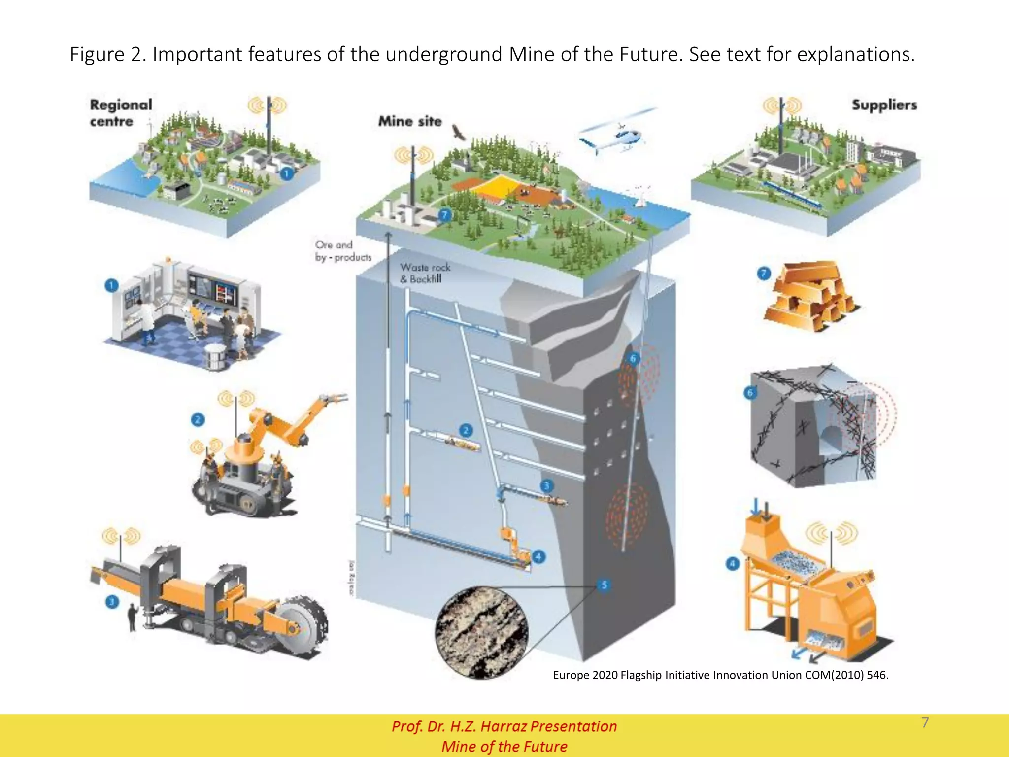 Future Mine Mine of the future | PDF