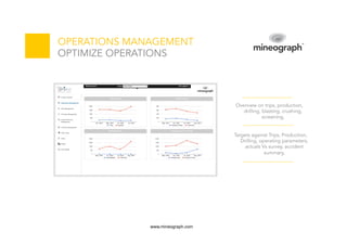 OPERATIONS MANAGEMENT
OPTIMIZE OPERATIONS
Overview on trips, production,
drilling, blasting, crushing,
screening,
Targets against Trips, Production,
Drilling, operating parameters,
actuals Vs survey, accident
summary,
www.mineograph.com
 