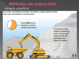 Minería superficie
 