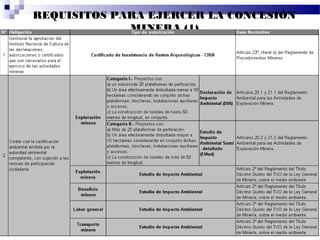 REQUISITOS PARA EJERCER LA CONCESIÓN
MINERA (1)
 