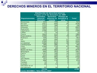 DERECHOS MINEROS EN EL TERRITORIO NACIONAL
 