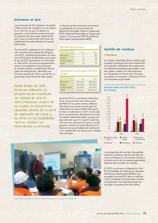 Minera Alumbrera Informe Sostenibilidad 2012 
