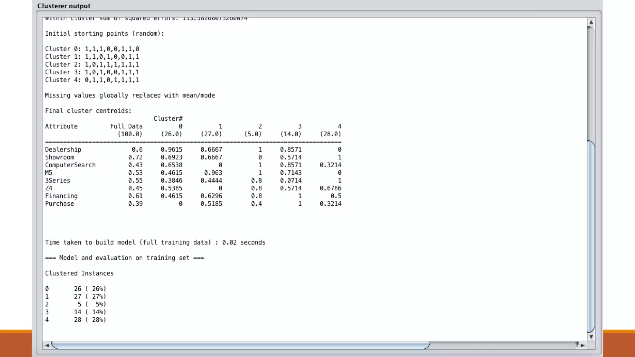 Vamos lá:	Passo-a-Passo
oSaída da	clusterização:
 