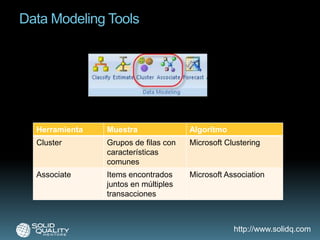 Data Modeling Tools <br />