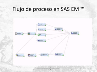 Flujo de proceso en SAS EM ™

Minería de Datos para Principiantes.

20

 