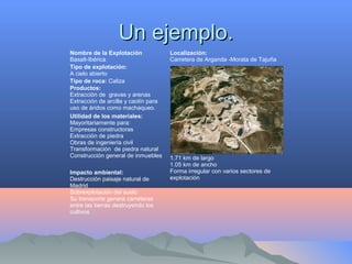 Un ejemplo.Un ejemplo.
Nombre de la Explotación
Basalt-Ibérica
Localización:
Carretera de Arganda -Morata de Tajuña
Dimensiones:
1.71 km de largo
1.05 km de ancho
Forma irregular con varios sectores de
explotación
Tipo de explotación:
A cielo abierto
Tipo de roca: Caliza
Productos:
Extracción de gravas y arenas
Extracción de arcilla y caolín para
uso de áridos como machaqueo.
Utilidad de los materiales:
Mayoritariamente para:
Empresas constructoras
Extracción de piedra
Obras de ingeniería civil
Transformación de piedra natural
Construcción general de inmuebles
Impacto ambiental:
Destrucción paisaje natural de
Madrid
Sobrexplotación del suelo
Su transporte genera carreteras
entre las tierras destruyendo los
cultivos
 