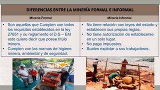 DIFERENCIAS ENTRE LA MINERÍA FORMAL E INFORMAL
Minería Formal Minería Informal
• Son aquellas que Cumplen con todos
los requisitos establecidos en la ley
27651 y su reglamento el D.S – EM
esto quiere decir que posee título
minero.
• Cumplen con las normas de higiene
minera, ambiental y de seguridad.
• No tiene relación con leyes del estado y
establecen sus propias reglas.
• No tiene autorización de establecerse
en un solo lugar.
• No paga impuestos.
• Suelen explotar a sus trabajadores.
 