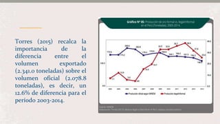 Torres (2015) recalca la
importancia de la
diferencia entre el
volumen exportado
(2.341.0 toneladas) sobre el
volumen oficial (2.078.8
toneladas), es decir, un
12.6% de diferencia para el
período 2003-2014.
 